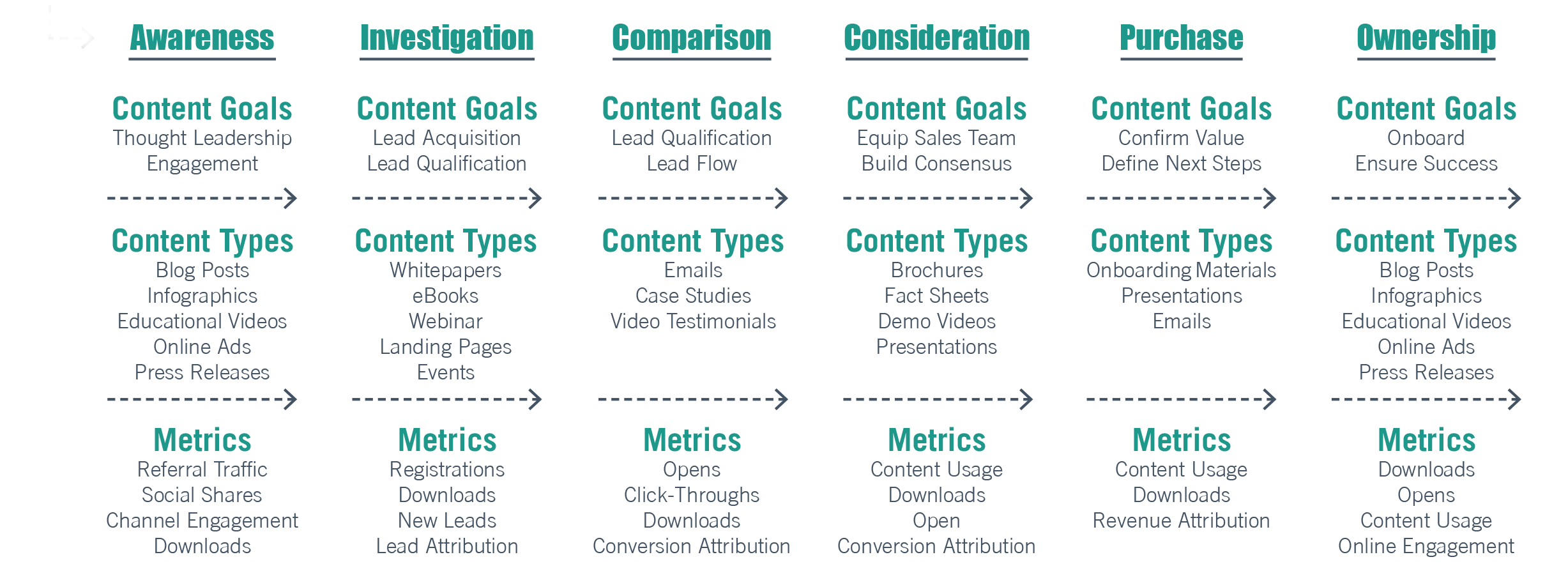 What are content marketing methods?